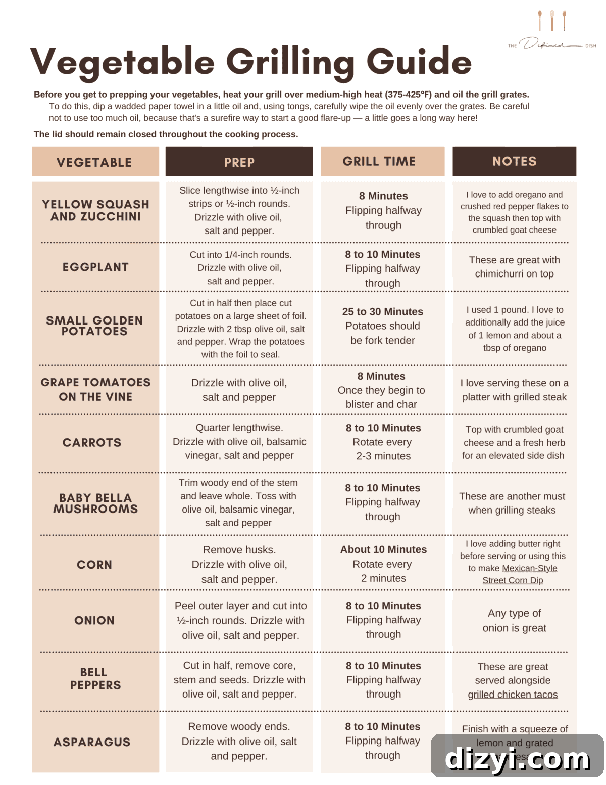How to Grill Vegetables for Flavorful Results 3 Vegetable Grilling Guide